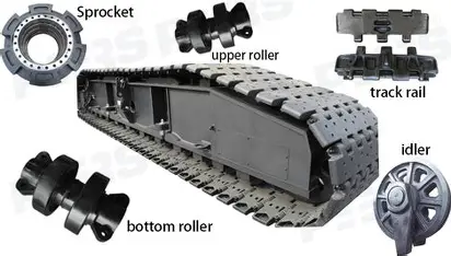Excavator Tracks